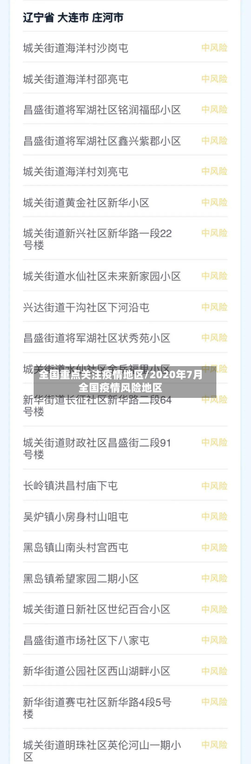 全国重点关注疫情地区/2020年7月全国疫情风险地区-第2张图片