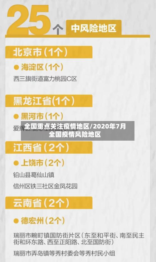 全国重点关注疫情地区/2020年7月全国疫情风险地区-第3张图片