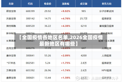 【全国疫情各地区名单,2026全国疫情最新地区有哪些】-第2张图片
