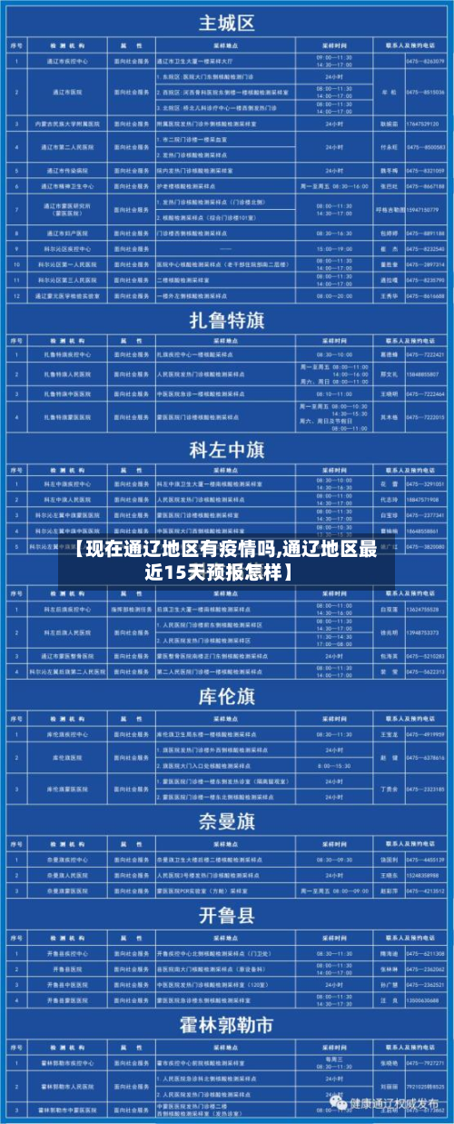 【现在通辽地区有疫情吗,通辽地区最近15天预报怎样】-第3张图片