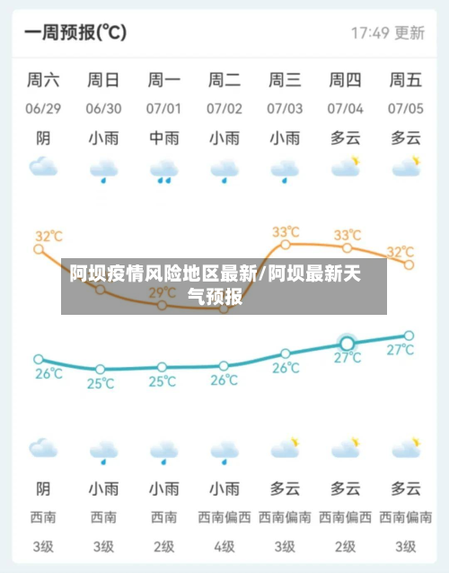 阿坝疫情风险地区最新/阿坝最新天气预报-第2张图片