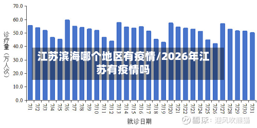 江苏滨海哪个地区有疫情/2026年江苏有疫情吗
