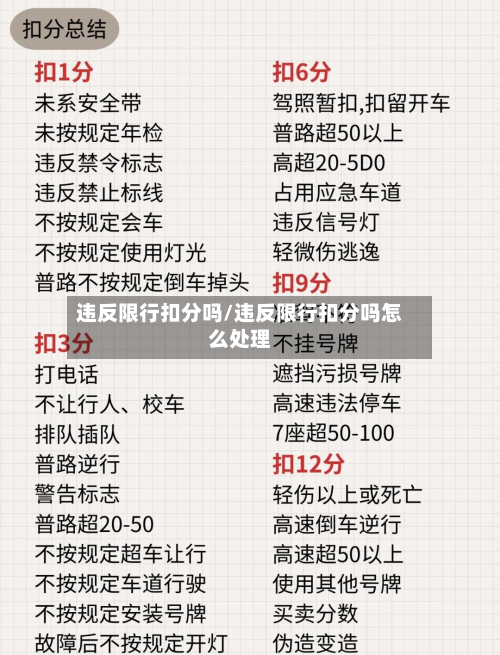 违反限行扣分吗/违反限行扣分吗怎么处理
