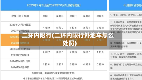 二环内限行(二环内限行外地车怎么处罚)