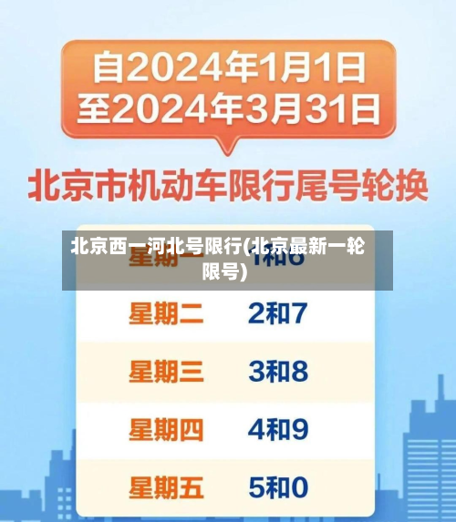 北京西一河北号限行(北京最新一轮限号)