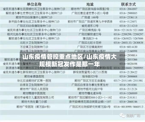 山东疫情管控重点地区/山东疫情大规模新冠发作是那一年