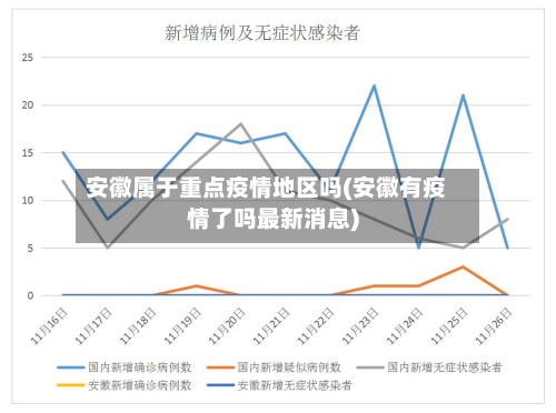 安徽属于重点疫情地区吗(安徽有疫情了吗最新消息)-第2张图片