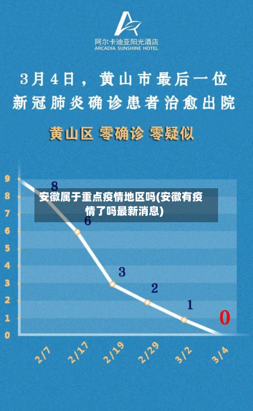 安徽属于重点疫情地区吗(安徽有疫情了吗最新消息)