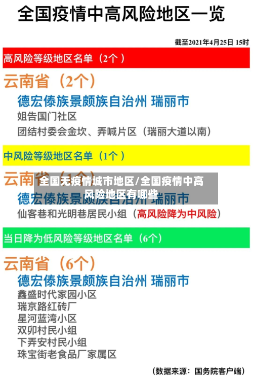 全国无疫情城市地区/全国疫情中高风险地区有哪些-第3张图片
