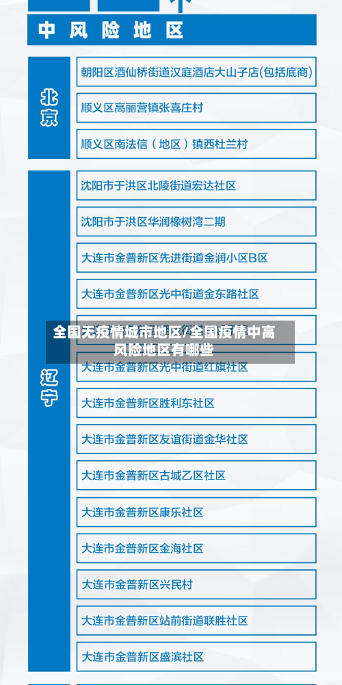 全国无疫情城市地区/全国疫情中高风险地区有哪些-第2张图片
