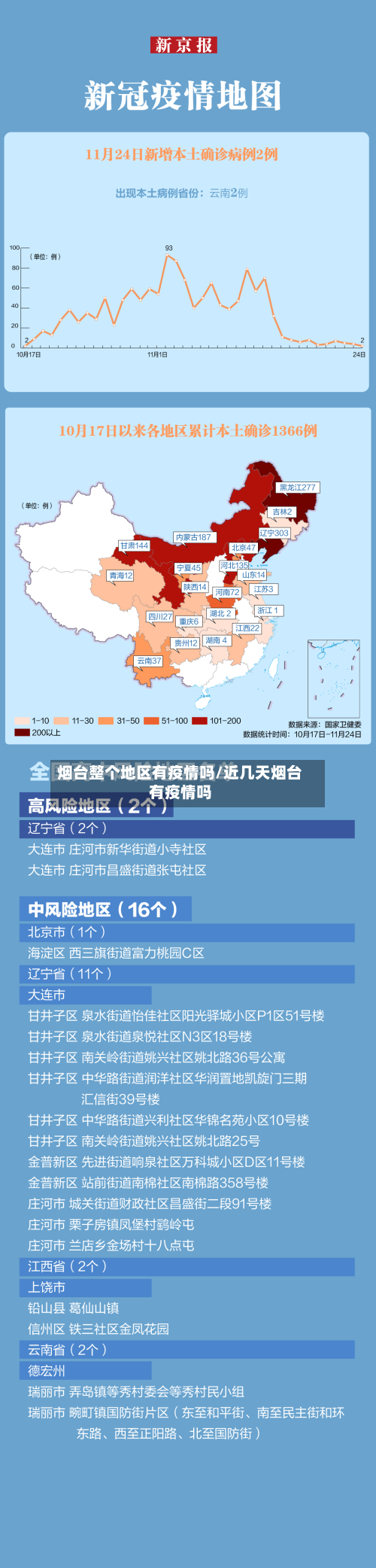 烟台整个地区有疫情吗/近几天烟台有疫情吗-第2张图片