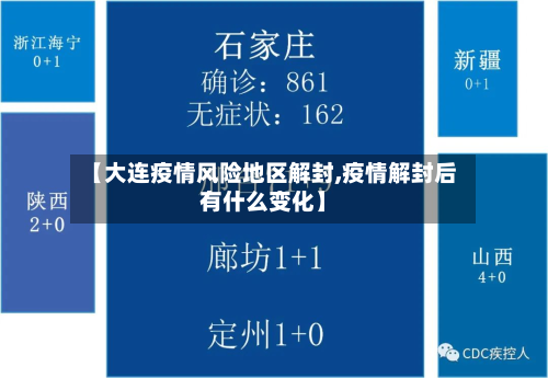 【大连疫情风险地区解封,疫情解封后有什么变化】-第2张图片