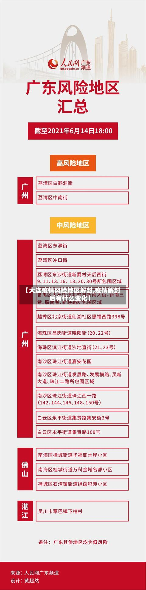 【大连疫情风险地区解封,疫情解封后有什么变化】
