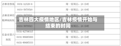 吉林四大疫情地区/吉林疫情开始与结束的时间