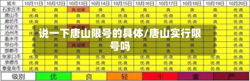 说一下唐山限号的具体/唐山实行限号吗