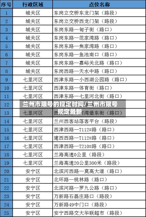 兰州市限号的规定时间/兰州市限号规定最新-第3张图片