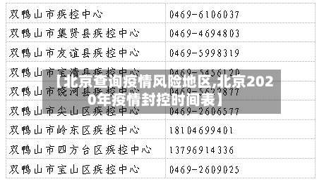 【北京查询疫情风险地区,北京2020年疫情封控时间表】-第2张图片