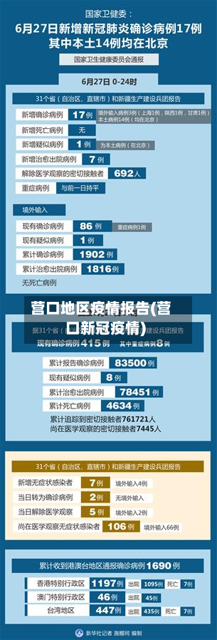 营口地区疫情报告(营口新冠疫情)-第2张图片