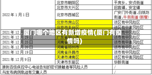厦门哪个地区有新增疫情(厦门有疫情吗)