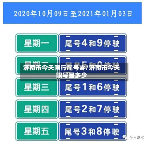 济南市今天限行尾号零/济南市今天限号是多少