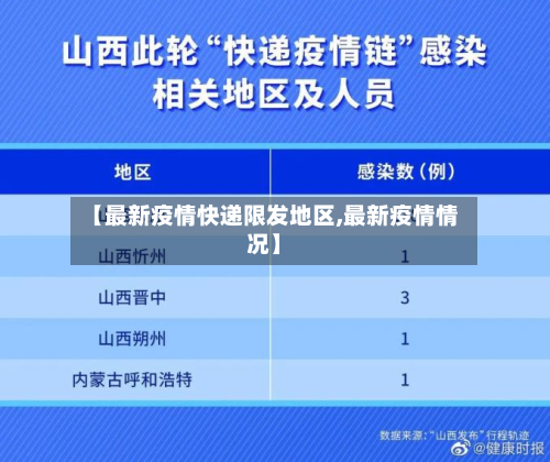 【最新疫情快递限发地区,最新疫情情况】-第2张图片