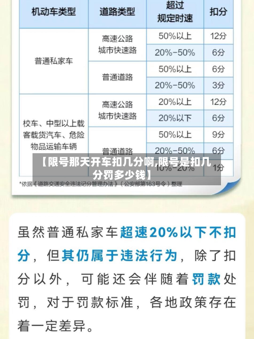 【限号那天开车扣几分啊,限号是扣几分罚多少钱】