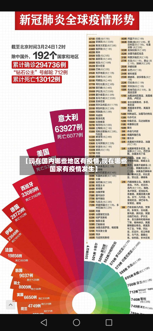 【现在国内哪些地区有疫情,现在哪些国家有疫情发生】-第3张图片