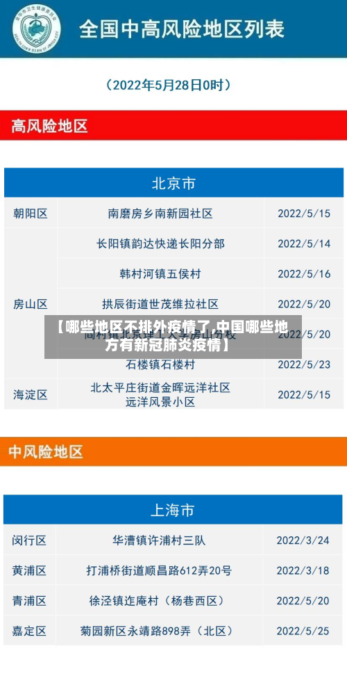【哪些地区不排外疫情了,中国哪些地方有新冠肺炎疫情】-第3张图片
