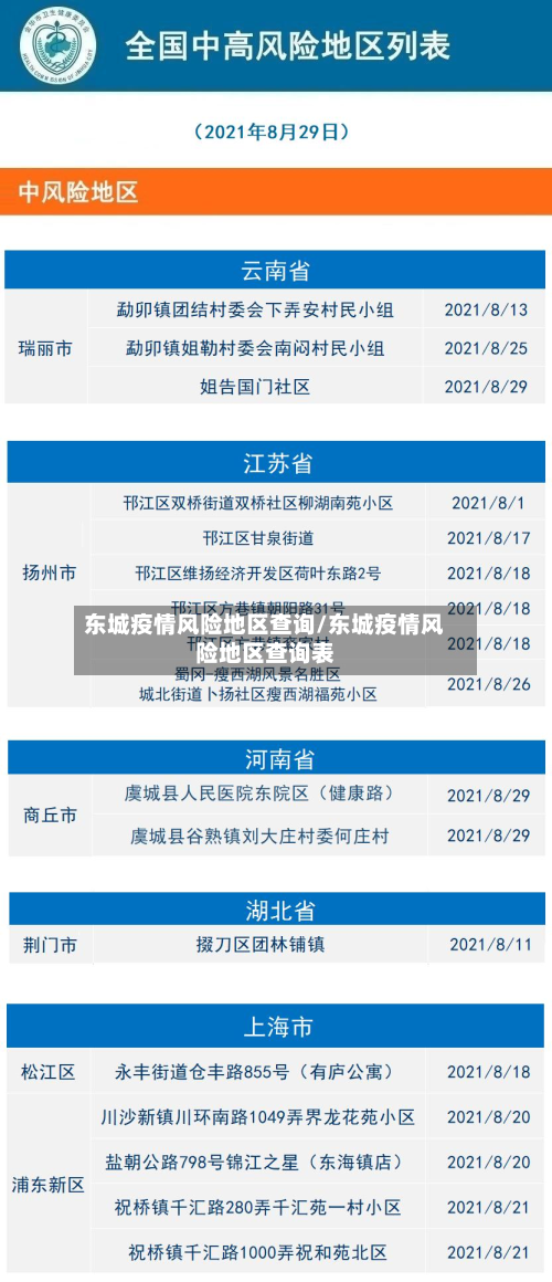 东城疫情风险地区查询/东城疫情风险地区查询表