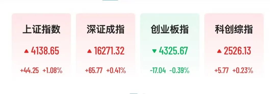 A股券商多股涨停	，CPO概念下挫，“光伏一哥	”跌超13%