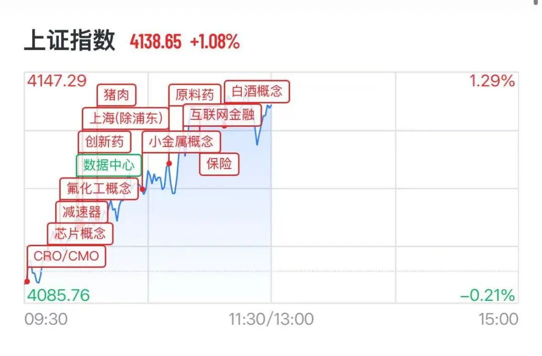 A股券商多股涨停，CPO概念下挫	，“光伏一哥”跌超13%