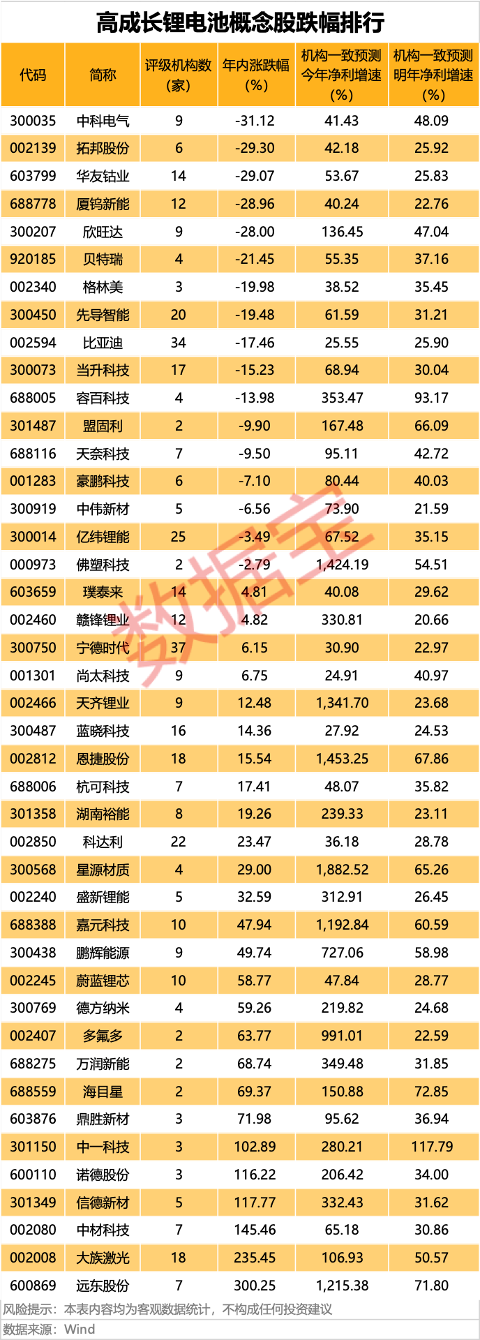 电池新国标落地	，受益股揭秘（附名单）