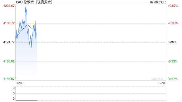 7月6日财经早餐：加息押注削弱推动金价剑指4200	，OPEC+同意8月增产，美油68关口静待本周美伊会谈