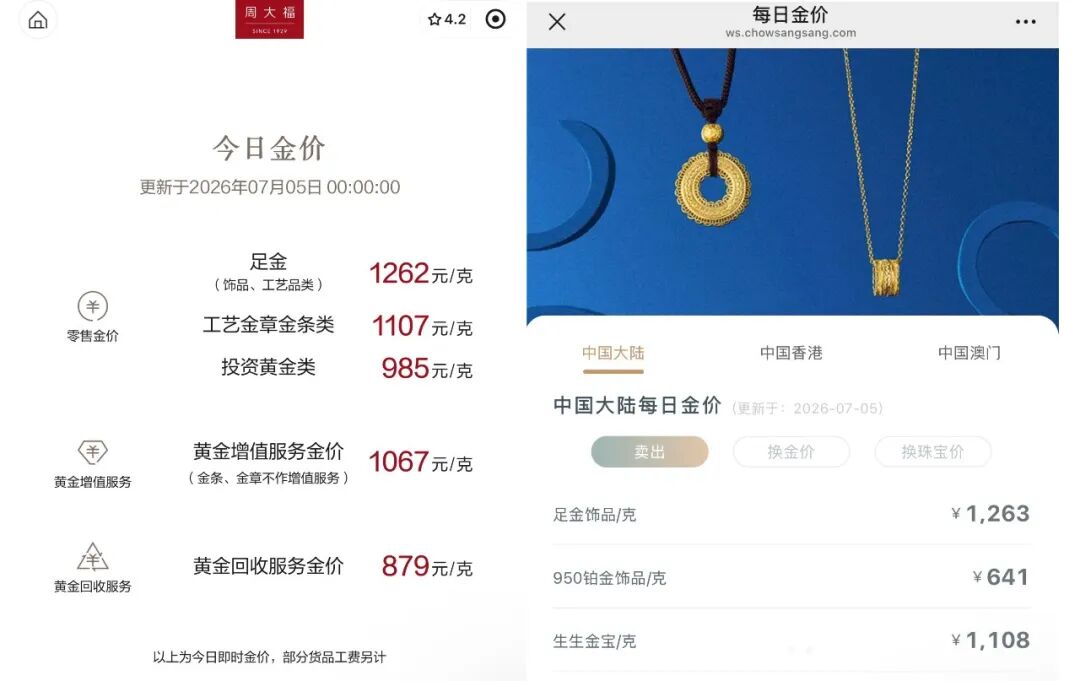 连涨！黄金价格，开始拉升？