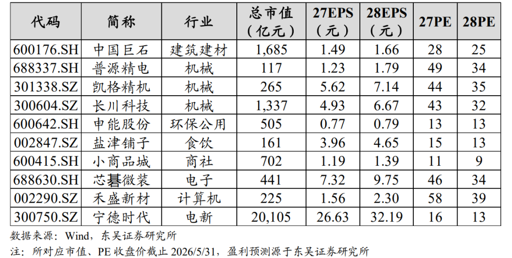 【东吴晨报0708】【固收】【行业】电力设备【个股】冰轮环境、映恩生物-B、雅化集团