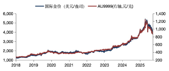 华安基金：美国6月非农数据“爆冷”叠加通胀回落，过度紧缩预期或迎修正