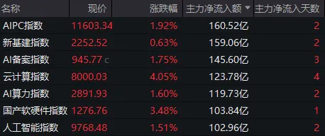 A股三天三次“V字反弹”	，却还未止跌！如何理解？
