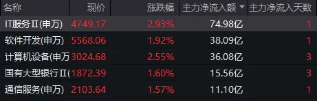 A股三天三次“V字反弹	”，却还未止跌！如何理解？