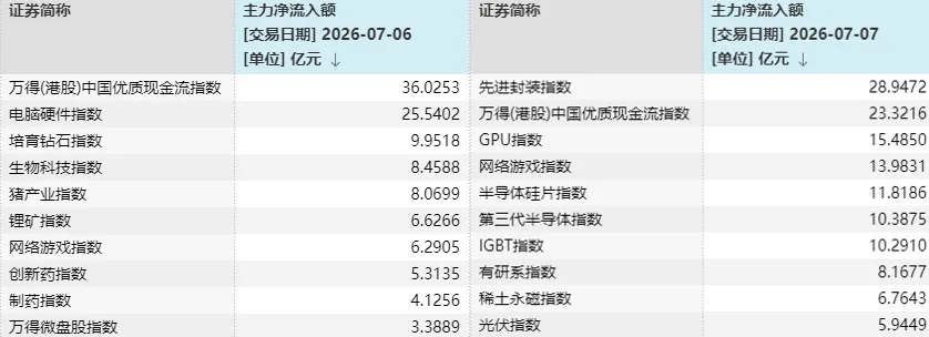 A股三天三次“V字反弹”，却还未止跌！如何理解？