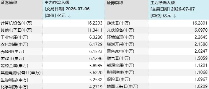 A股三天三次“V字反弹	”，却还未止跌！如何理解？