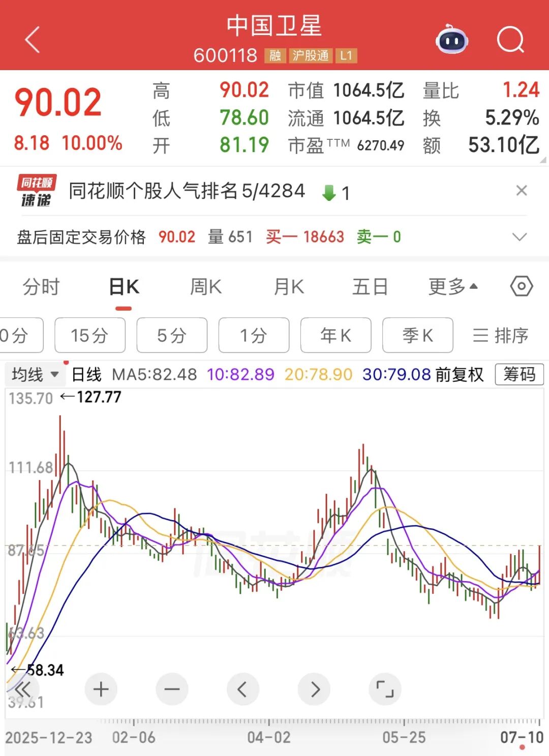 千亿龙头，利好来了！周五直线涨停