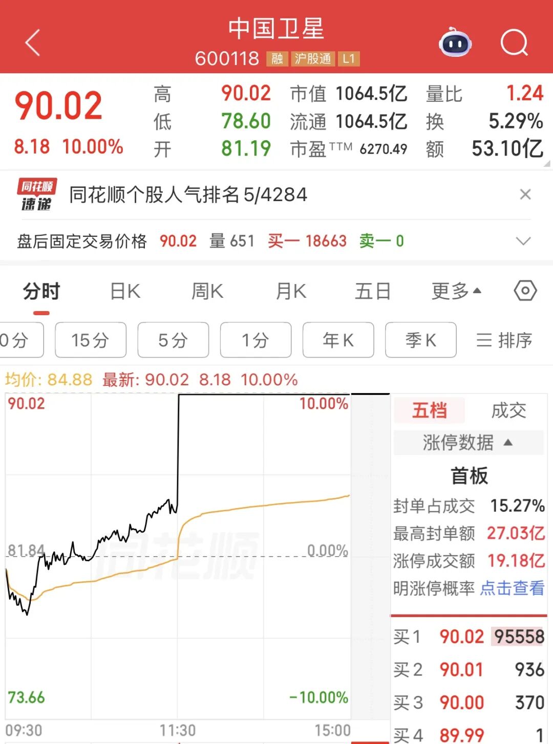 千亿龙头	，利好来了！周五直线涨停