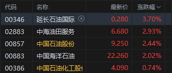 港股收评：恒指涨0.16% 科指跌0.96% PCB概念、半导体板块集体调整