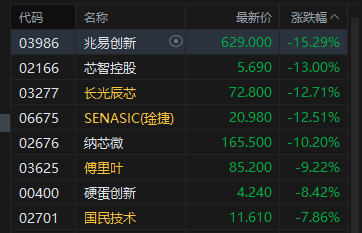 港股收评：恒指涨0.16% 科指跌0.96% PCB概念、半导体板块集体调整