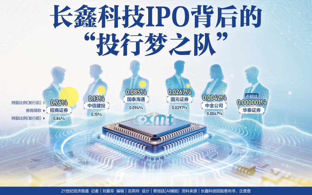 长鑫科技IPO背后的“投行梦之队”