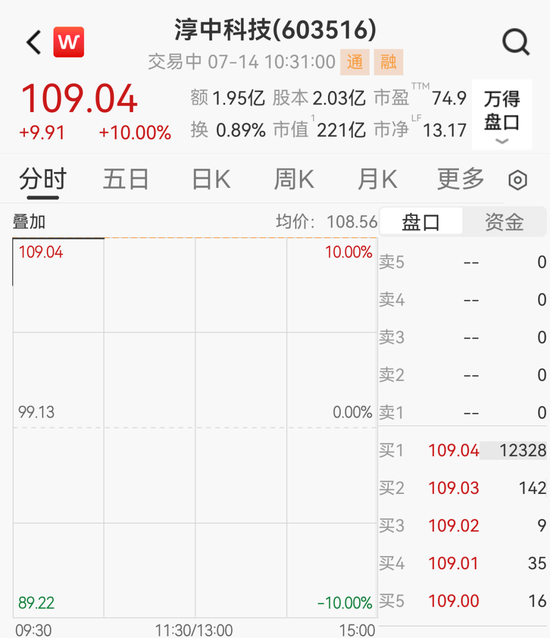 押中沐曦股份	，5000万变8.3亿！2倍大牛股一字涨停