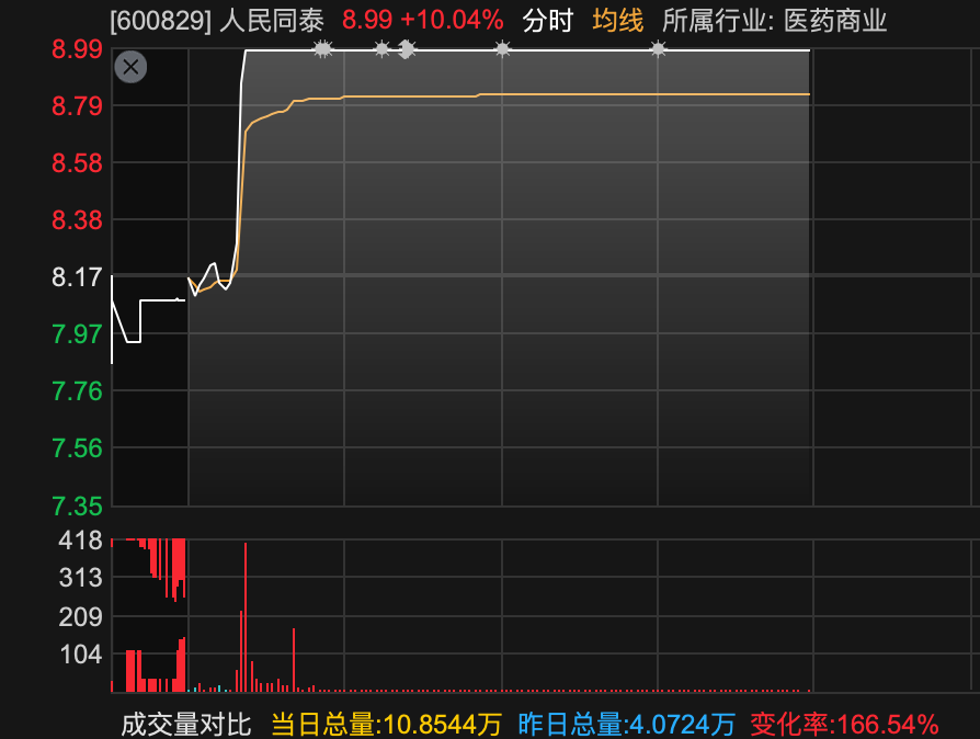 600829，3分钟，从下跌到涨停