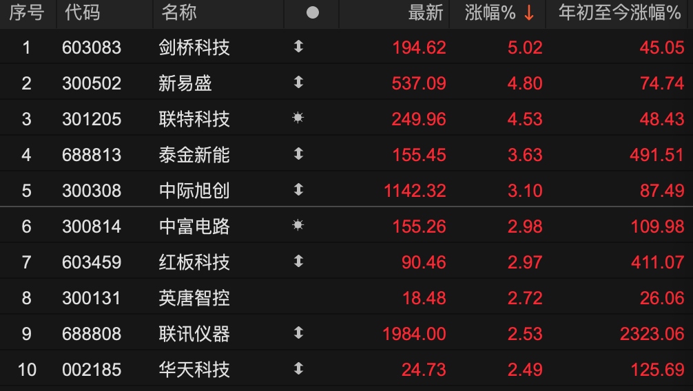 600829，3分钟，从下跌到涨停
