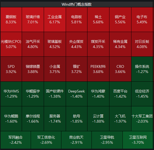 ETF日报：黄金储备整体体量持续扩容，在整体储备资产中的配置占比稳步提升	，储备资产结构持续优化