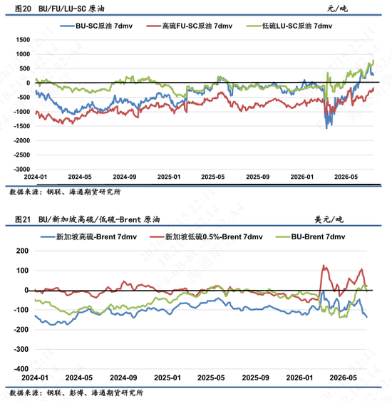 【沥燃油戏】海外柴油裂解价差强势	，低硫LU高弹性波动